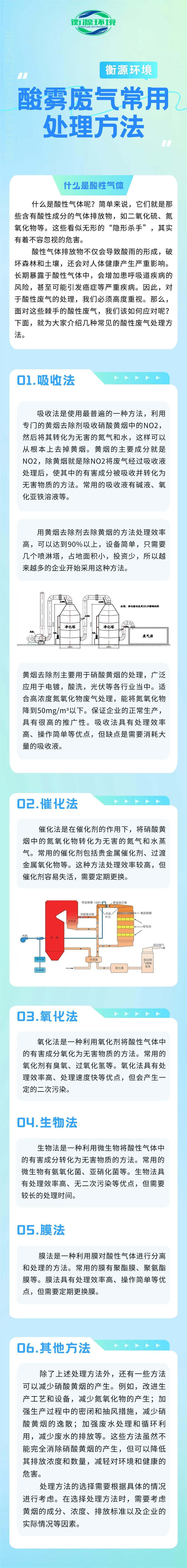 酸霧廢氣常用處理方法 (1)(1)(1).png